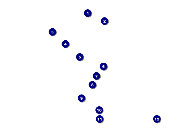Cool Christmas Drink Ticket Front Field Markers
