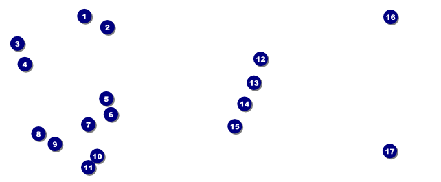 Graduation - Green VIP Pass Front Field Markers